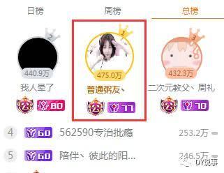王佩榜一开云 开云体育官网变成“粥粉”并改名！鱼吧被刷屏王佩直播落泪！(图3)