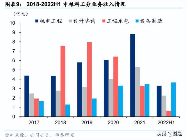 中粮科工研究报告：粮油全链条服务加速冷链需求向好开云体育 开云平台(图2)