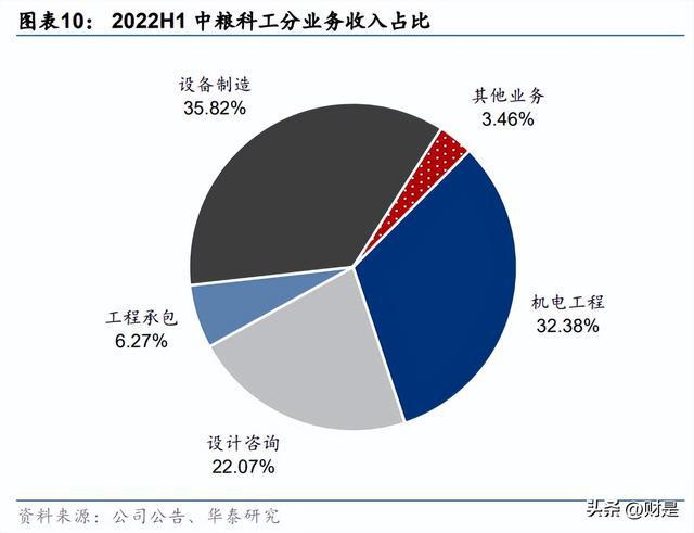 中粮科工研究报告：粮油全链条服务加速冷链需求向好开云体育 开云平台(图3)