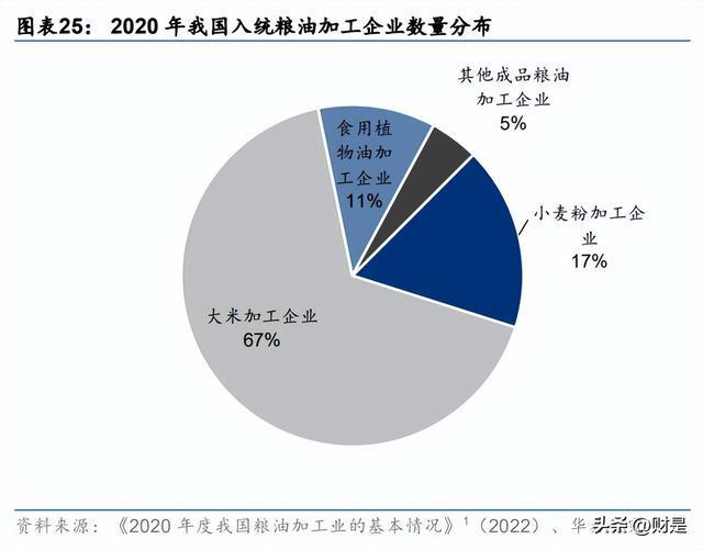 中粮科工研究报告：粮油全链条服务加速冷链需求向好开云体育 开云平台(图5)
