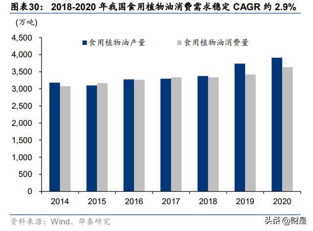 中粮科工研究报告：粮油全链条服务加速冷链需求向好开云体育 开云平台(图6)
