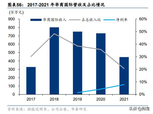 中粮科工研究报告：粮油全链条服务加速冷链需求向好开云体育 开云平台(图10)