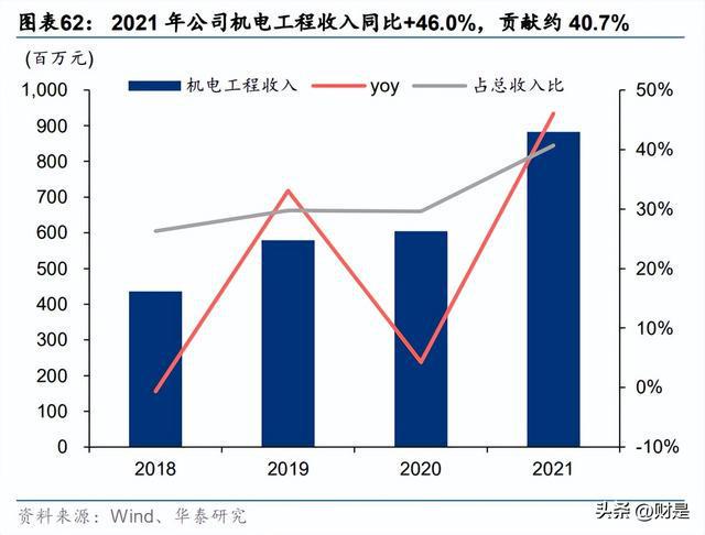 中粮科工研究报告：粮油全链条服务加速冷链需求向好开云体育 开云平台(图11)
