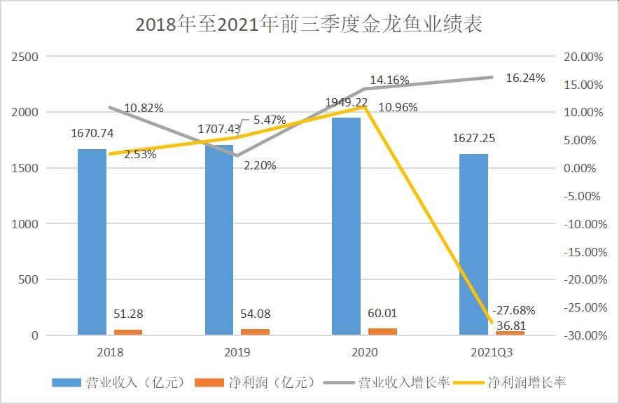 粮油加工板块研报：行业“天花板”下 粮业的开拓之路开云体育 开云官网(图3)