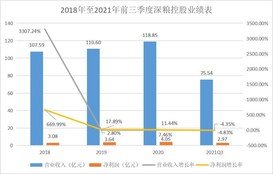 粮油加工板块研报：行业“天花板”下 粮业的开拓之路开云体育 开云官网(图4)