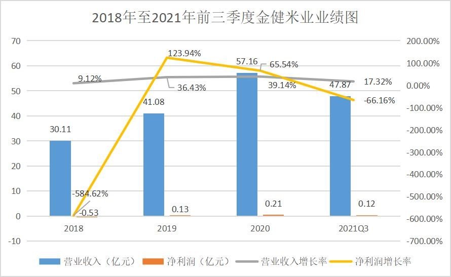 粮油加工板块研报：行业“天花板”下 粮业的开拓之路开云体育 开云官网(图5)
