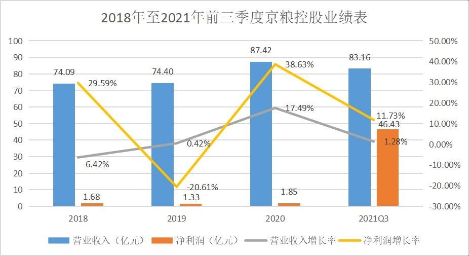 粮油加工板块研报：行业“天花板”下 粮业的开拓之路开云体育 开云官网(图7)