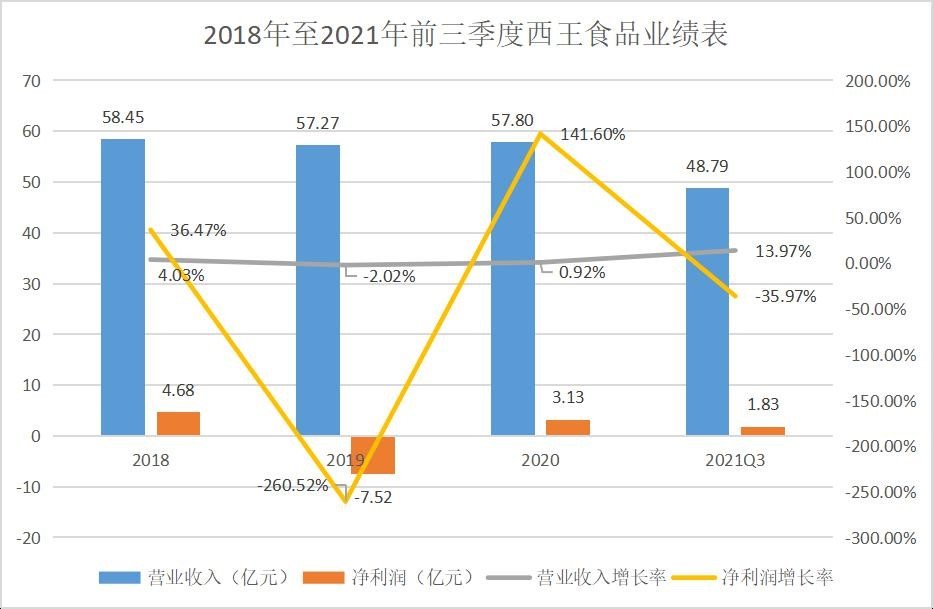 粮油加工板块研报：行业“天花板”下 粮业的开拓之路开云体育 开云官网(图6)