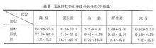 开云 开云体育粮食加工_360百科(图4)