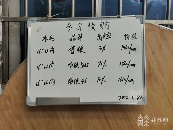 开云 开云体育平台守护百姓“米袋子” 江苏各地市场监管在行动(图4)