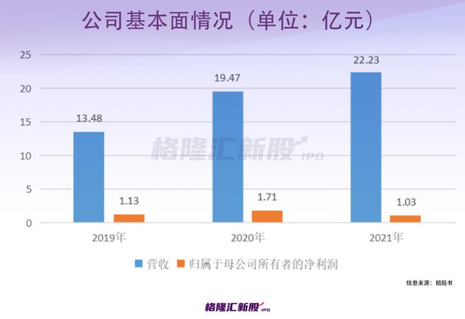 年入开云 开云体育APP22亿！70后白手起家河南人吃出一个“挂面第二股”？(图5)
