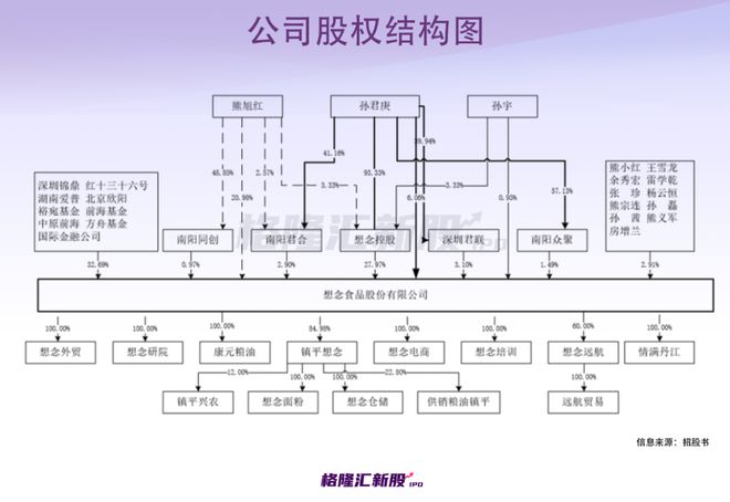 年入开云 开云体育APP22亿！70后白手起家河南人吃出一个“挂面第二股”？(图4)