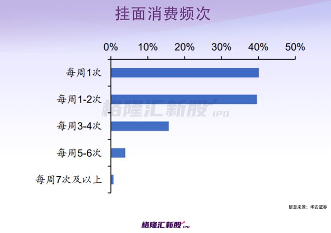 年入开云 开云体育APP22亿！70后白手起家河南人吃出一个“挂面第二股”？(图6)
