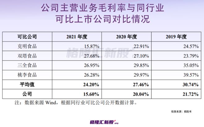 年入开云 开云体育APP22亿！70后白手起家河南人吃出一个“挂面第二股”？(图10)