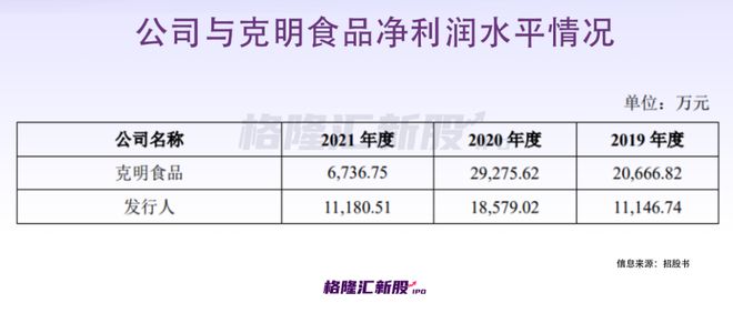 年入开云 开云体育APP22亿！70后白手起家河南人吃出一个“挂面第二股”？(图7)