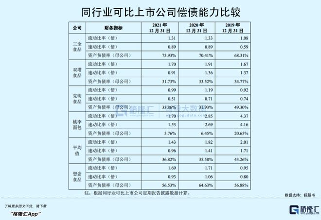 年入开云 开云体育APP22亿！70后白手起家河南人吃出一个“挂面第二股”？(图13)