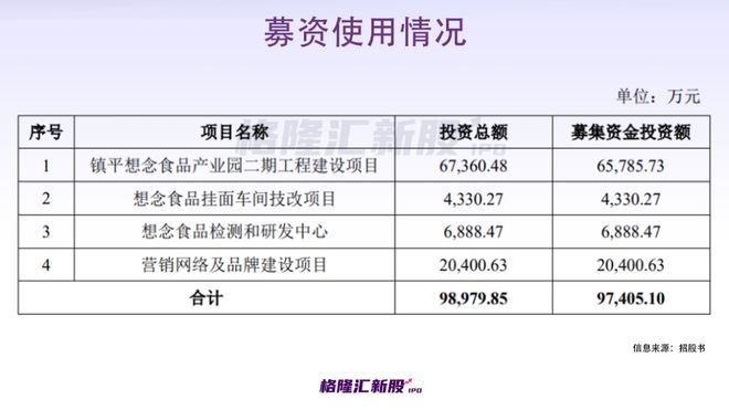 年入开云 开云体育APP22亿！70后白手起家河南人吃出一个“挂面第二股”？(图12)