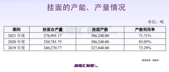 年入开云 开云体育APP22亿！70后白手起家河南人吃出一个“挂面第二股”？(图11)