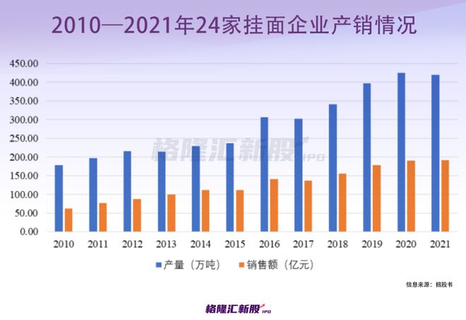 年入开云 开云体育APP22亿！70后白手起家河南人吃出一个“挂面第二股”？(图14)