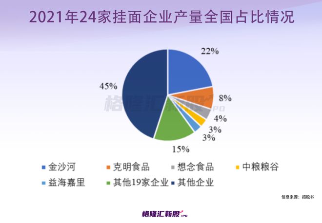 年入开云 开云体育APP22亿！70后白手起家河南人吃出一个“挂面第二股”？(图15)