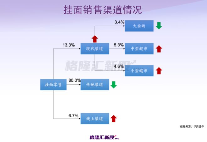 年入开云 开云体育APP22亿！70后白手起家河南人吃出一个“挂面第二股”？(图17)