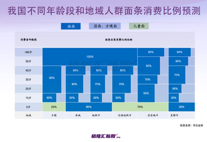 年入开云 开云体育APP22亿！70后白手起家河南人吃出一个“挂面第二股”？(图16)