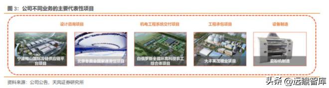 粮油产业链先行者中粮科工：紧开云 开云体育官网抓“粮食+冷链”发展新机遇(图5)