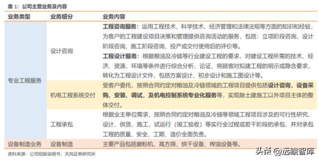 粮油产业链先行者中粮科工：紧开云 开云体育官网抓“粮食+冷链”发展新机遇(图4)