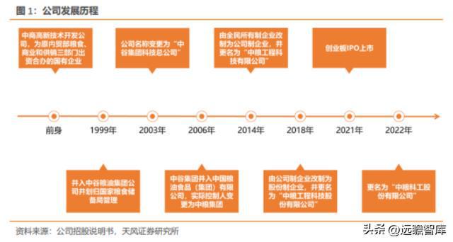 粮油产业链先行者中粮科工：紧开云 开云体育官网抓“粮食+冷链”发展新机遇(图2)