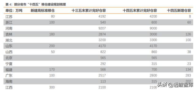粮油产业链先行者中粮科工：紧开云 开云体育官网抓“粮食+冷链”发展新机遇(图22)