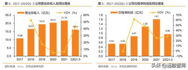 粮油产业链先行者中粮科工：紧开云 开云体育官网抓“粮食+冷链”发展新机遇(图8)