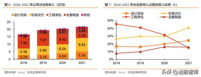 粮油产业链先行者中粮科工：紧开云 开云体育官网抓“粮食+冷链”发展新机遇(图9)