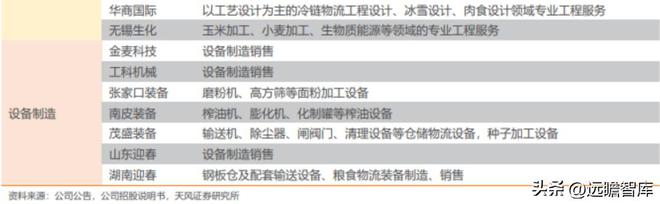 粮油产业链先行者中粮科工：紧开云 开云体育官网抓“粮食+冷链”发展新机遇(图7)
