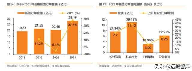 粮油产业链先行者中粮科工：紧开云 开云体育官网抓“粮食+冷链”发展新机遇(图14)