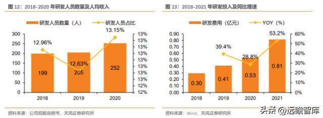粮油产业链先行者中粮科工：紧开云 开云体育官网抓“粮食+冷链”发展新机遇(图13)