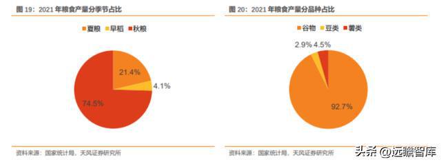 粮油产业链先行者中粮科工：紧开云 开云体育官网抓“粮食+冷链”发展新机遇(图19)