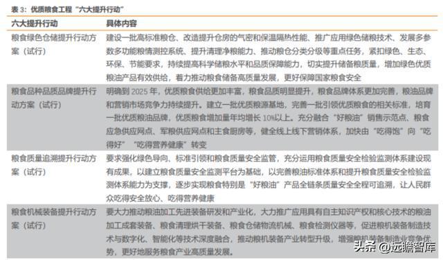 粮油产业链先行者中粮科工：紧开云 开云体育官网抓“粮食+冷链”发展新机遇(图20)