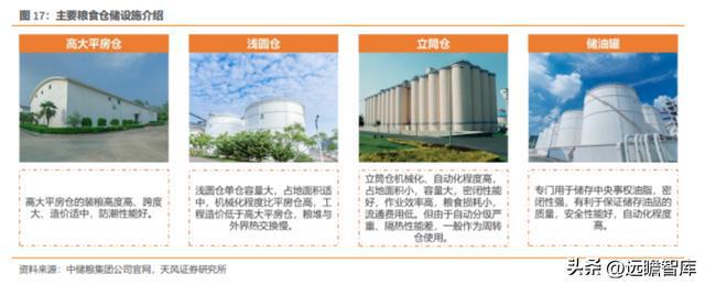 粮油产业链先行者中粮科工：紧开云 开云体育官网抓“粮食+冷链”发展新机遇(图17)