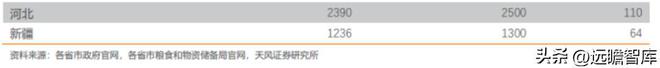 粮油产业链先行者中粮科工：紧开云 开云体育官网抓“粮食+冷链”发展新机遇(图23)