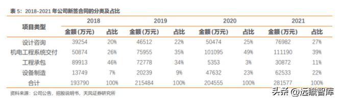 粮油产业链先行者中粮科工：紧开云 开云体育官网抓“粮食+冷链”发展新机遇(图25)