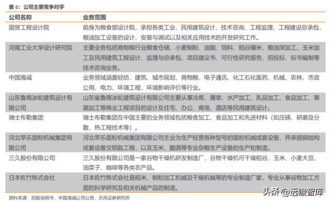 粮油产业链先行者中粮科工：紧开云 开云体育官网抓“粮食+冷链”发展新机遇(图26)