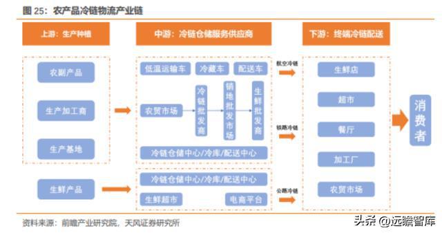 粮油产业链先行者中粮科工：紧开云 开云体育官网抓“粮食+冷链”发展新机遇(图29)
