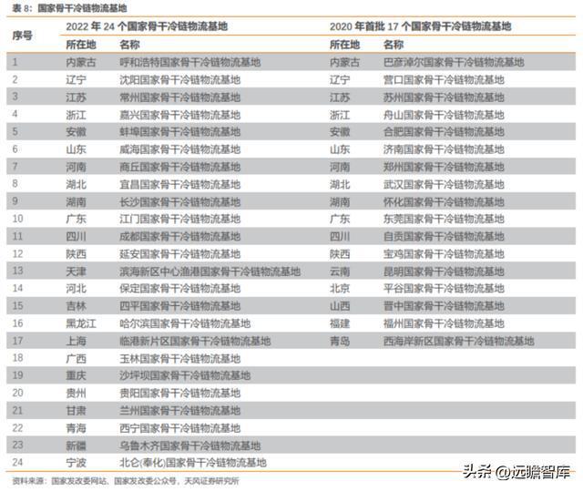 粮油产业链先行者中粮科工：紧开云 开云体育官网抓“粮食+冷链”发展新机遇(图32)