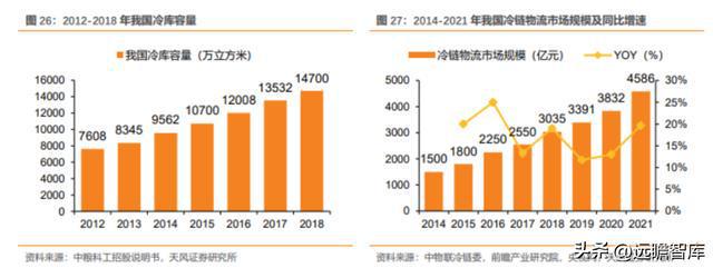 粮油产业链先行者中粮科工：紧开云 开云体育官网抓“粮食+冷链”发展新机遇(图30)