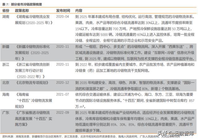 粮油产业链先行者中粮科工：紧开云 开云体育官网抓“粮食+冷链”发展新机遇(图31)