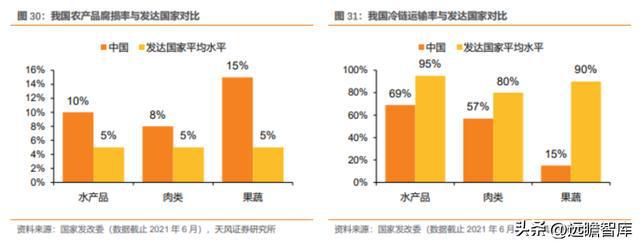 粮油产业链先行者中粮科工：紧开云 开云体育官网抓“粮食+冷链”发展新机遇(图34)