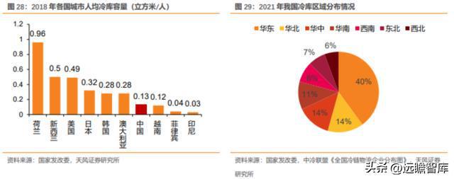 粮油产业链先行者中粮科工：紧开云 开云体育官网抓“粮食+冷链”发展新机遇(图33)