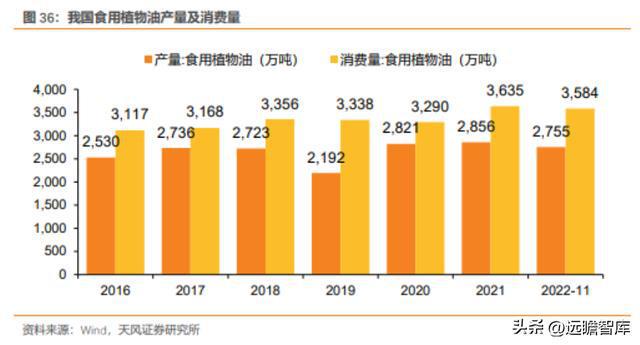 粮油产业链先行者中粮科工：紧开云 开云体育官网抓“粮食+冷链”发展新机遇(图37)