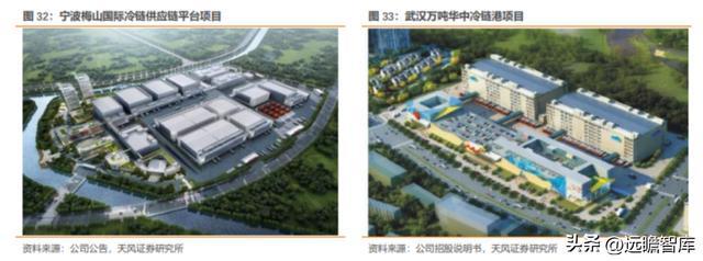 粮油产业链先行者中粮科工：紧开云 开云体育官网抓“粮食+冷链”发展新机遇(图35)