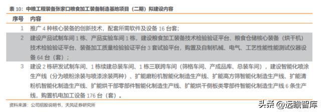粮油产业链先行者中粮科工：紧开云 开云体育官网抓“粮食+冷链”发展新机遇(图41)